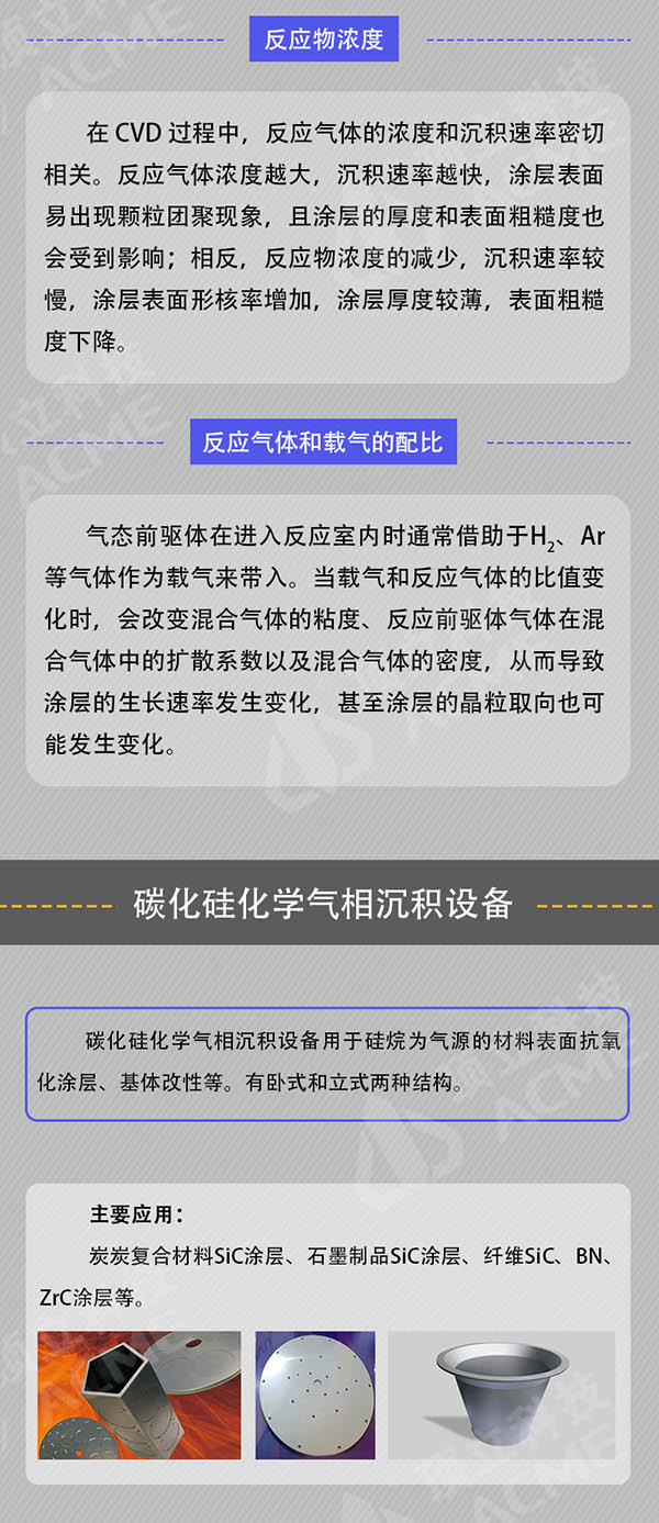 一張圖了解碳化硅化學氣相沉積技術&裝備