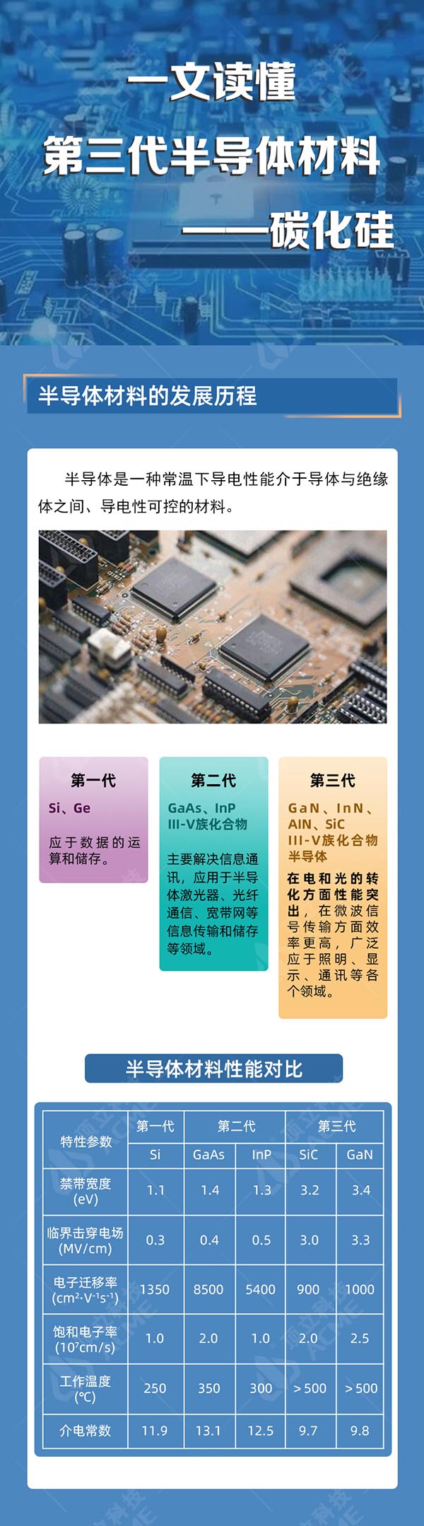 一文讀懂第三代半導(dǎo)體材料——碳化硅