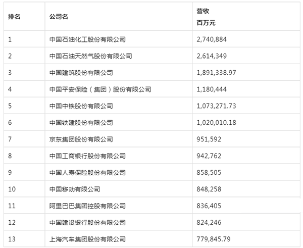 楚江新材上榜2022《財富》中國500強 (1).png