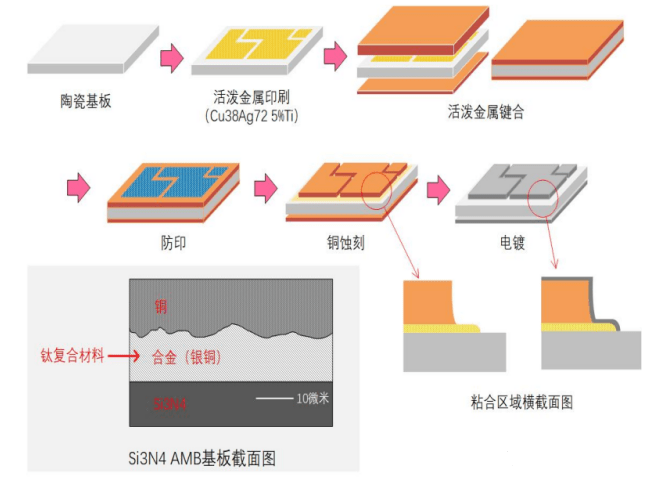 高端IGBT模塊基板的應(yīng)用新趨勢(shì)