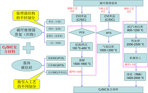 碳陶 陶陶復合材料工藝介紹.png