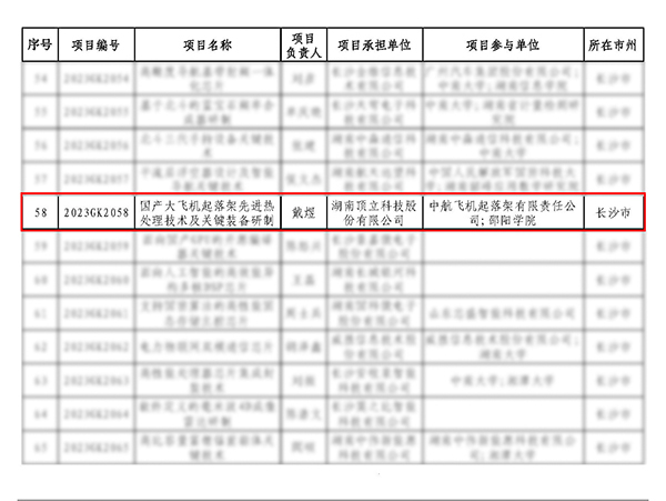 頂立科技承擔的“國產(chǎn)大飛機起落架先進熱處理技術(shù)及關鍵裝備研制”項目獲批省重點研發(fā)計劃(3).jpg