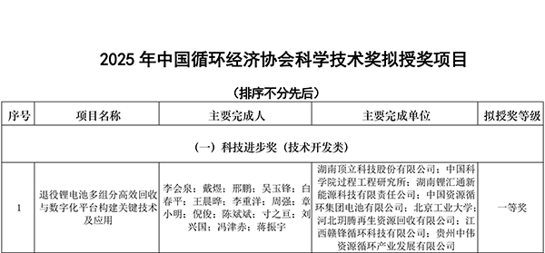 中國循環(huán)經(jīng)濟(jì)協(xié)會(huì)2025年獎(jiǎng)勵(lì)公告-1.jpg 中國循環(huán)經(jīng)濟(jì)協(xié)會(huì)2025年獎(jiǎng)勵(lì)公告-1.jpg